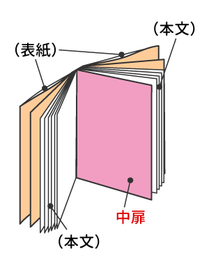 ̃C[W}