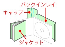 CDWPbgCXg