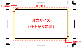 f[^쐬̓h葫TCY