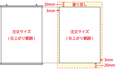 f[^쐬̓h葫TCY