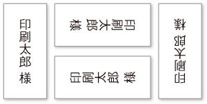 c CXg