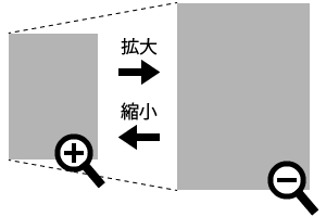 サイズ変更イメージ
