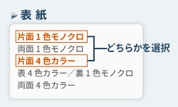 ԂI̕\dl